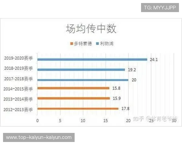 利物浦战术理念解析与主教练执教风格全面研究