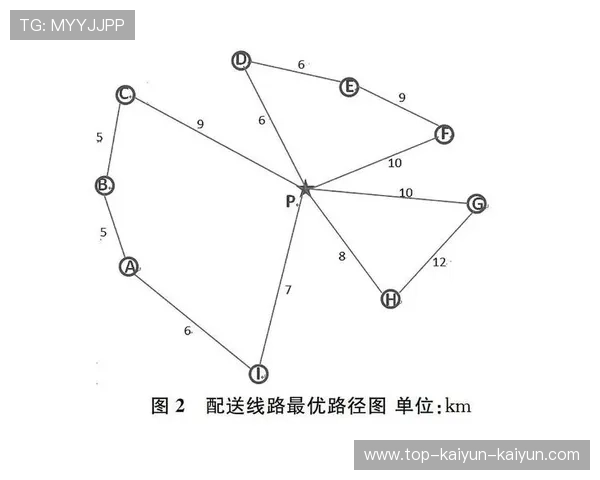 基于帕尔默数据分析的企业运营优化与决策支持研究